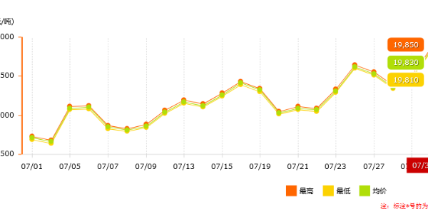 南方持續(xù)限電，鋁價(jià)是否能恢復(fù)正常？