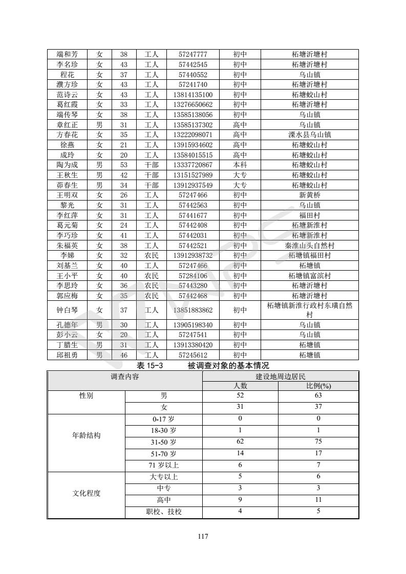 建設(shè)項目環(huán)境影響評價批復(fù)文件_123