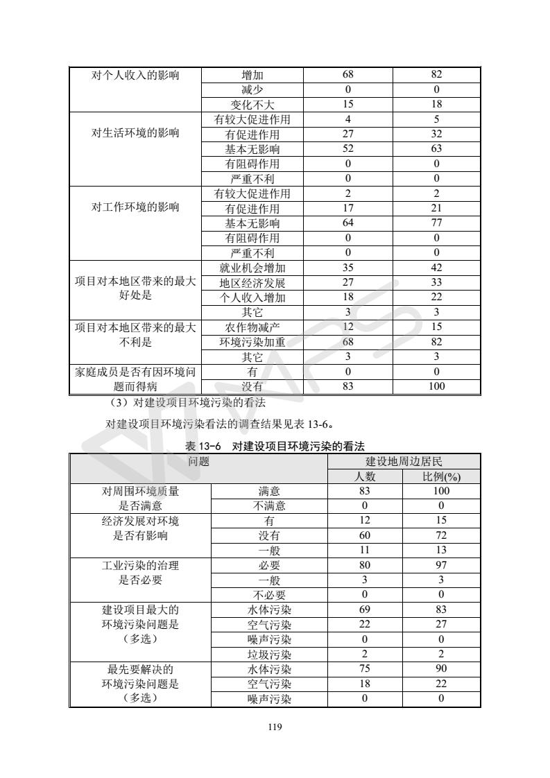 建設(shè)項目環(huán)境影響評價批復(fù)文件_125