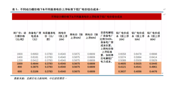 鋁行業(yè)上下游悲喜交加